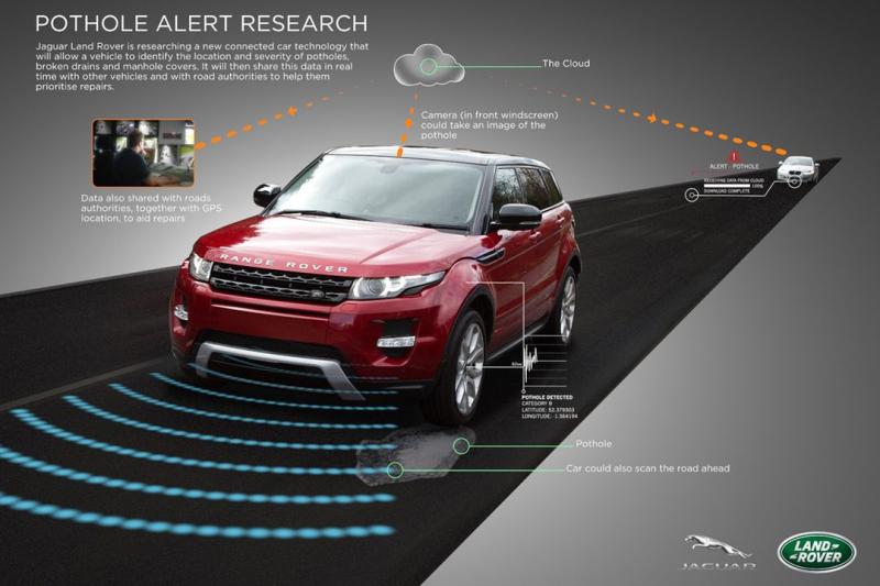 Jaguar Land Rover e la sicurezza alla guida