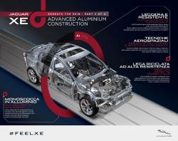 Largo uso di alluminio nella Jaguar XE 