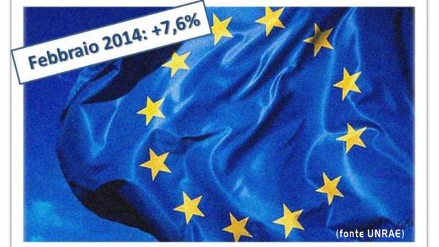 Mercato Europeo Febbraio 2014