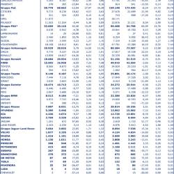 Mercato auto in Italia: marzo a 213.731 immatricolazioni -5,75%, trimestre a 574.130 -1,55%