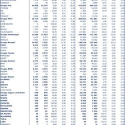 Mercato Auto in Italia: agosto +9,46%