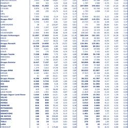 Mercato Auto in Italia: a Luglio +4,42%. Gennaio - Luglio - 0,74% 
