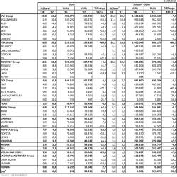 Mercato Auto Europa: Giugno +5,1%, semestre +2,8%